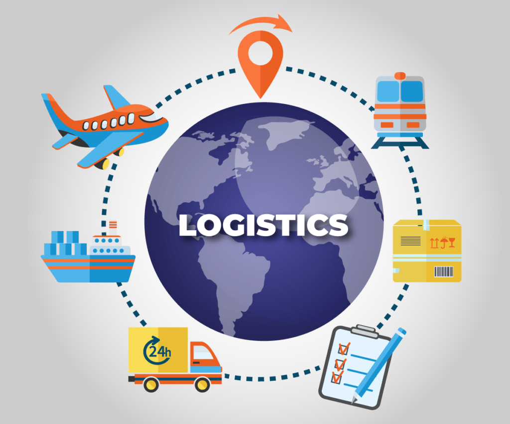 logistics 1024x853